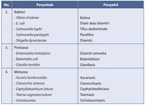 Hasil pengamatan lingkungan