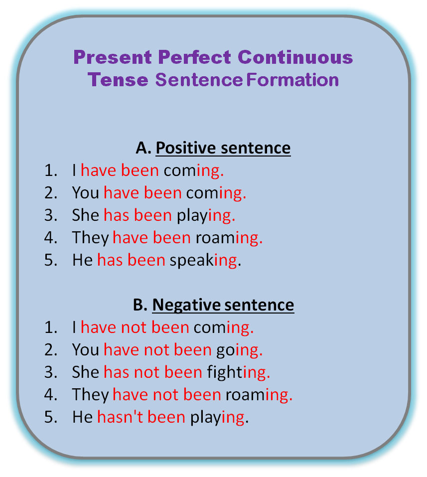 Present Perfect Continuous Tense | முற்றுப்பெற்ற  தொடர் நிகழ் காலம்