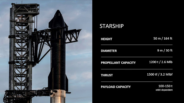 SpaceX Starship