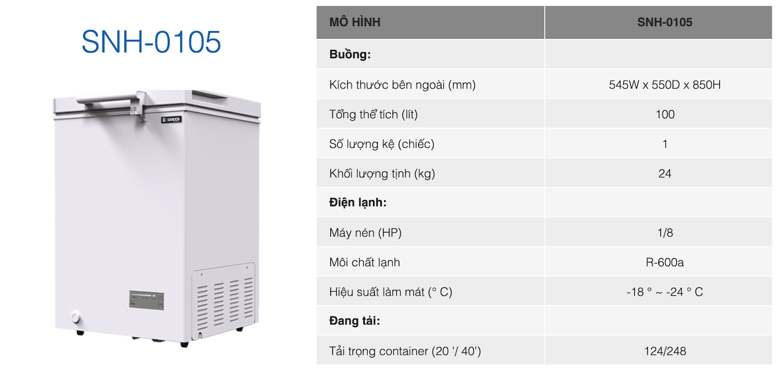 Thông số kỹ thuật tủ đông trữ sữa mẹ Sanden 100 Lít SNH-0105