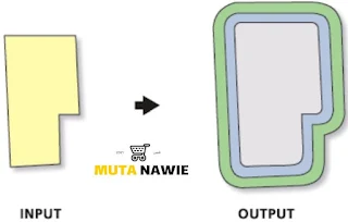 توضيح Multiple Ring Buffer