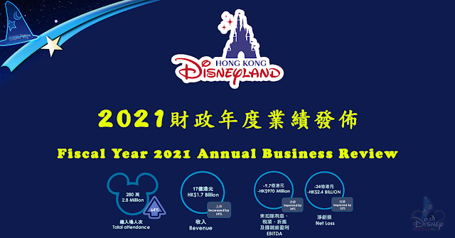 Disney, HKDL, 香港迪士尼樂園度假區 2021 財政年度業績發佈, Hong Kong Disneyland Resort Fiscal Year 2021 Annual Business Review, Momentous, 迪士尼星夢光影之旅