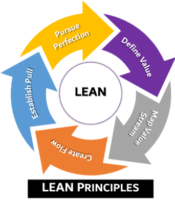 Key elements of lean production