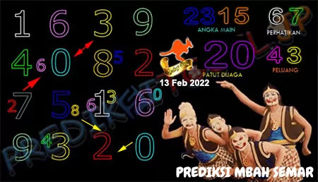 Prediksi Mbah Semar Sdy Minggu 13 Februari 2022