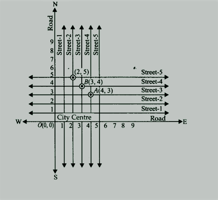 ncert solutions for class 9 maths chapter 3 pdf