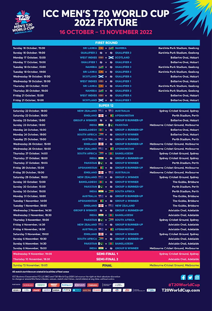 ICC T20 World Cup 2022: शेड्यूल जारी हुआ, जानिए कब और कहां खेले जाएंगे मैच