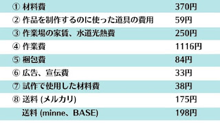 ハンドメイド作品の作製費用