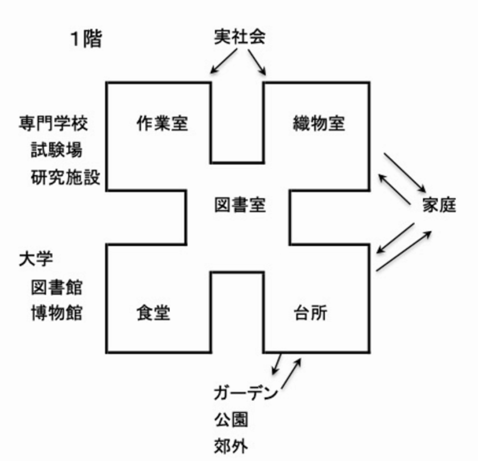 オダメモリー: 4月 2023