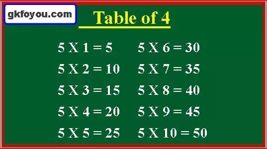 Multiplication Table of 5