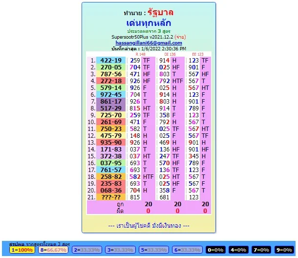 Thailand Lottery Paper