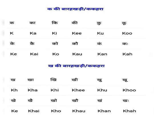 Hindi Barakhadi in English Words Chart Free PDF