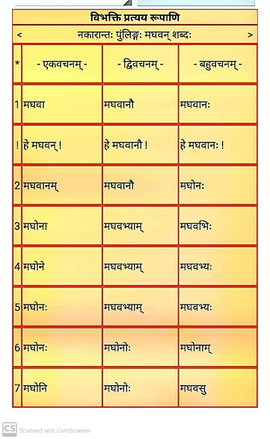 नकारान्त पुर्लिंग " मघवन " शब्द