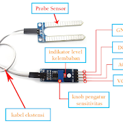 [Lengkap] Cara Menggunakan dan Memprogram Sensor Soil Moisture / Kelembaban Tanah