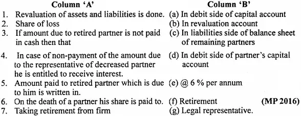 MP Board Class 12th Accountancy Important Questions Chapter 4 Reconstitution of Partnership Firm: Retirement / Death of a Partner