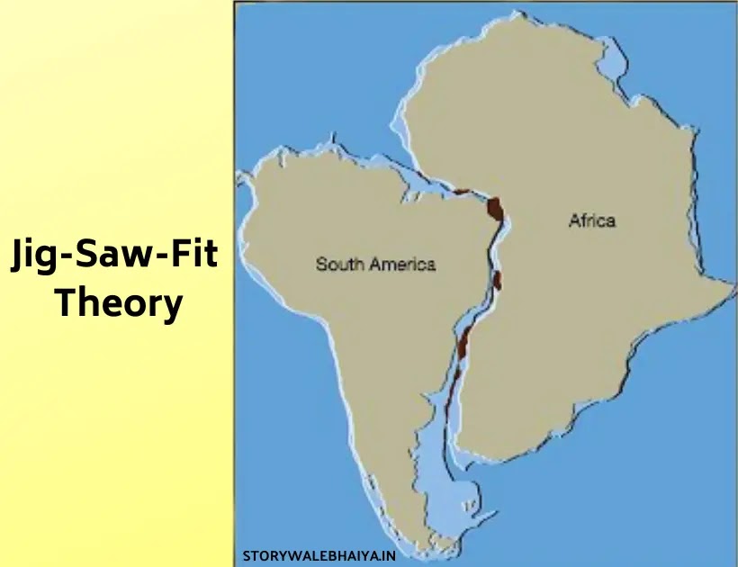 Jig-Saw-Fit Theory