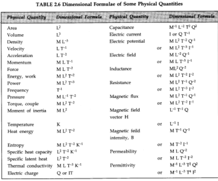 class 11 physics notes units and measurements pdf