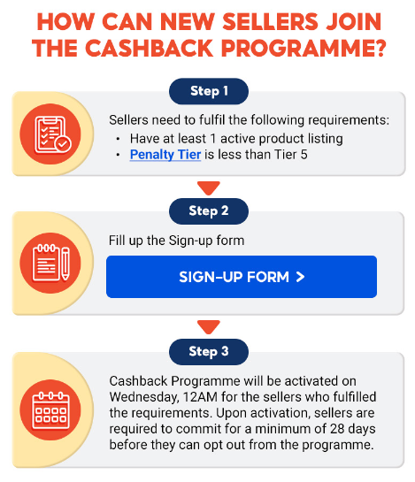 TERBARU: SHOPEE CASHBACK PROGRAMME