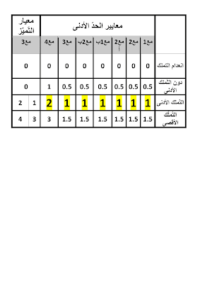 تقييم رياضيات سنة خامسة ابتدائي الثلاثي الثاني, تحميل امتحان رياضيات pdf سنة خامسة ثلاثي ثاني, تقييمات حساب سنة خامسة, تمارين رياضيات سنة 5 ابتدائي