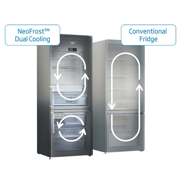 BEKO LAUNCHES ALL-NEW HARVESTFRESH FRIDGE WHICH MIMICS SUN CYCLE