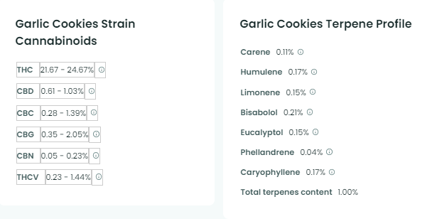 Granddaddy Purple Possible Info