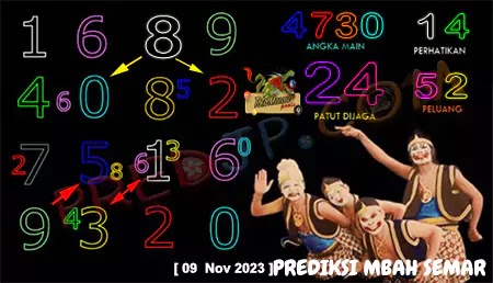 Prediksi Mbah Semar Pasaran Macau Senin 09-Jan-2023