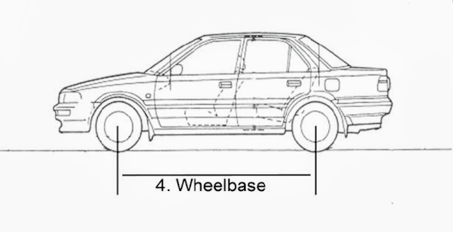 Wheel base