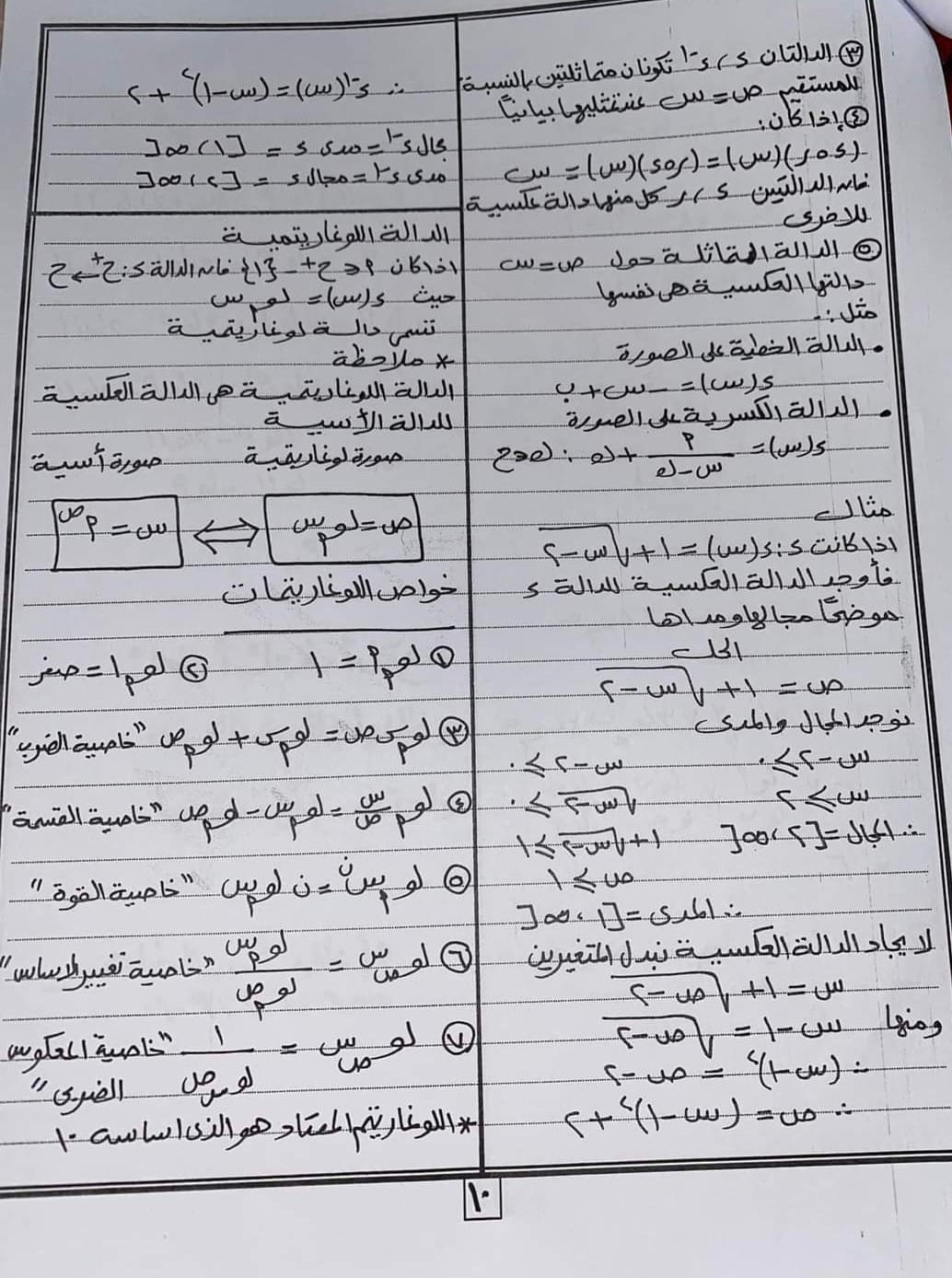 الصف الثاني الثانوي ملخص وتمارين مجابة رياضيات للأستاذ/علاء محمد الطاهر