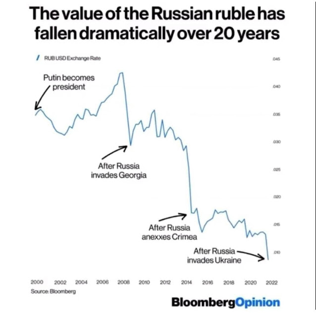 История спецопераций Путина против рубля.