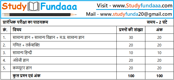 Mp High Court Assistant Grade 3 Previous Question Papers