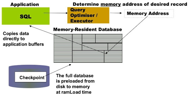 In-Memory Database, Oracle Database Exam, Oracle Database Certification, Database Exam, Database Certification, Database Jobs, Database Skills, Oracle Database