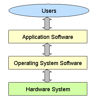 Types Operating System in hindi