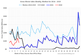 Move Box Office