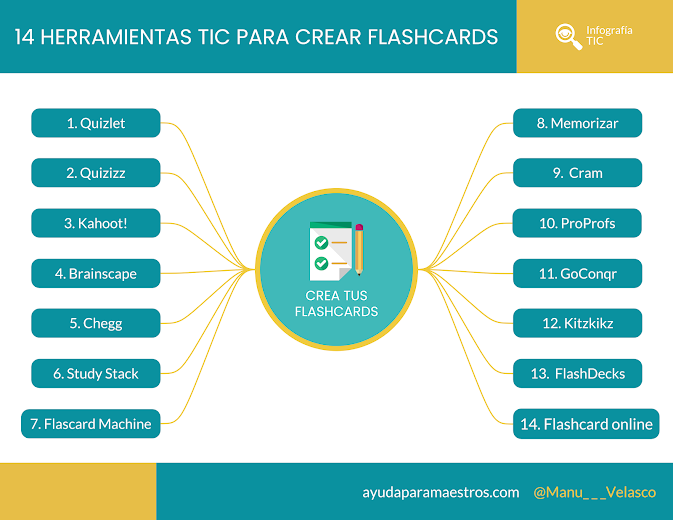 14 herramientas TIC para crear flashcards