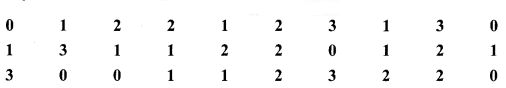 Solutions Class 9 गणित Chapter-14 (सांख्यिकी)