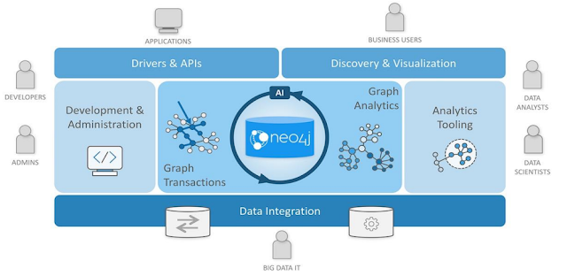 algaestudy Neo4j graph database, nosql klassroom algaeservices