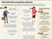 If you are a NRI, you dont have to link your pan to Aathar What happens ?*