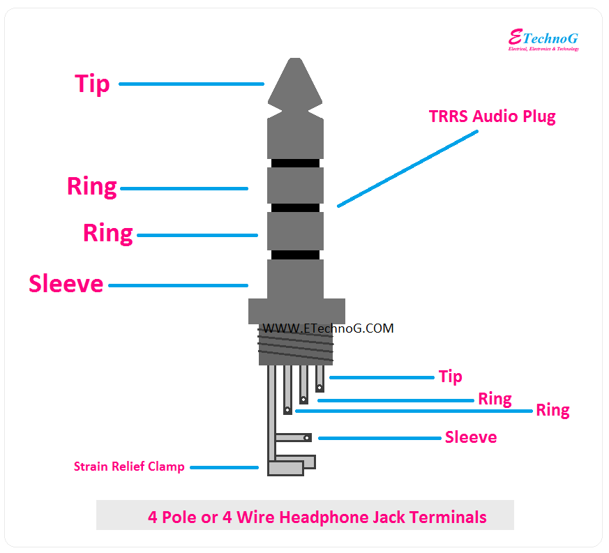Headphone Jack Wiring, Connection, Terminals, PinOut, Color Codes - ETechnoG Earphone Structure ETechnoG