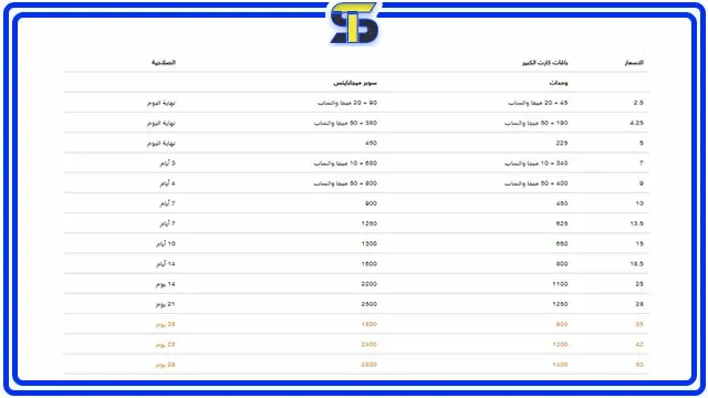 طريقة الاشتراك في باقة أورنج كارت الكبير