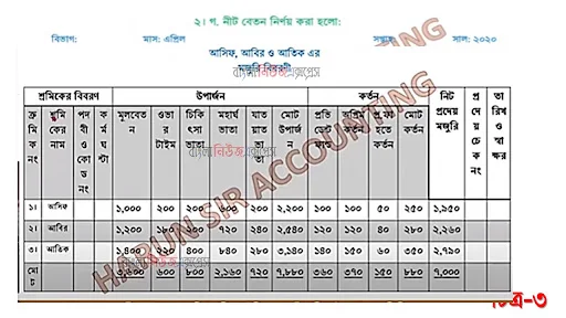 hsc (bm) ১২শ শ্রেণির ১৩তম সপ্তাহের হিসাববিজ্ঞান নীতি ও প্রয়োগ (২) ১২শ শ্রেণি ১৩তম সপ্তাহের অ্যাসাইনমেন্ট সমাধান ২০২১, হিসাববিজ্ঞান নীতি ও প্রয়োগ (২) ১২শ শ্রেণি ১৩তম সপ্তাহের অ্যাসাইনমেন্ট hsc বিএম সমাধান/ উত্তর ২০২১  https://www.banglanewsexpress.com/