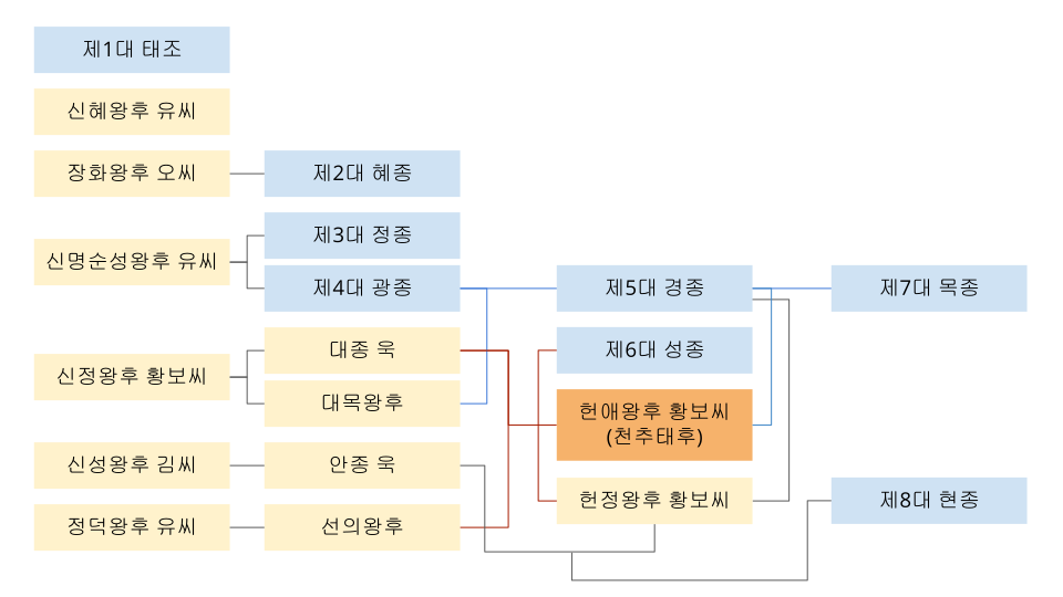 천추태후