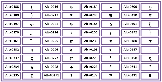 hindi typing code kruti dev