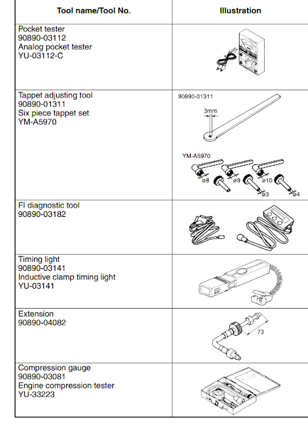 Yamaha YZF R125 maintenance and servicing special tools