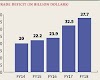 Why is the Dollar Rate Increasing in Pakistan?