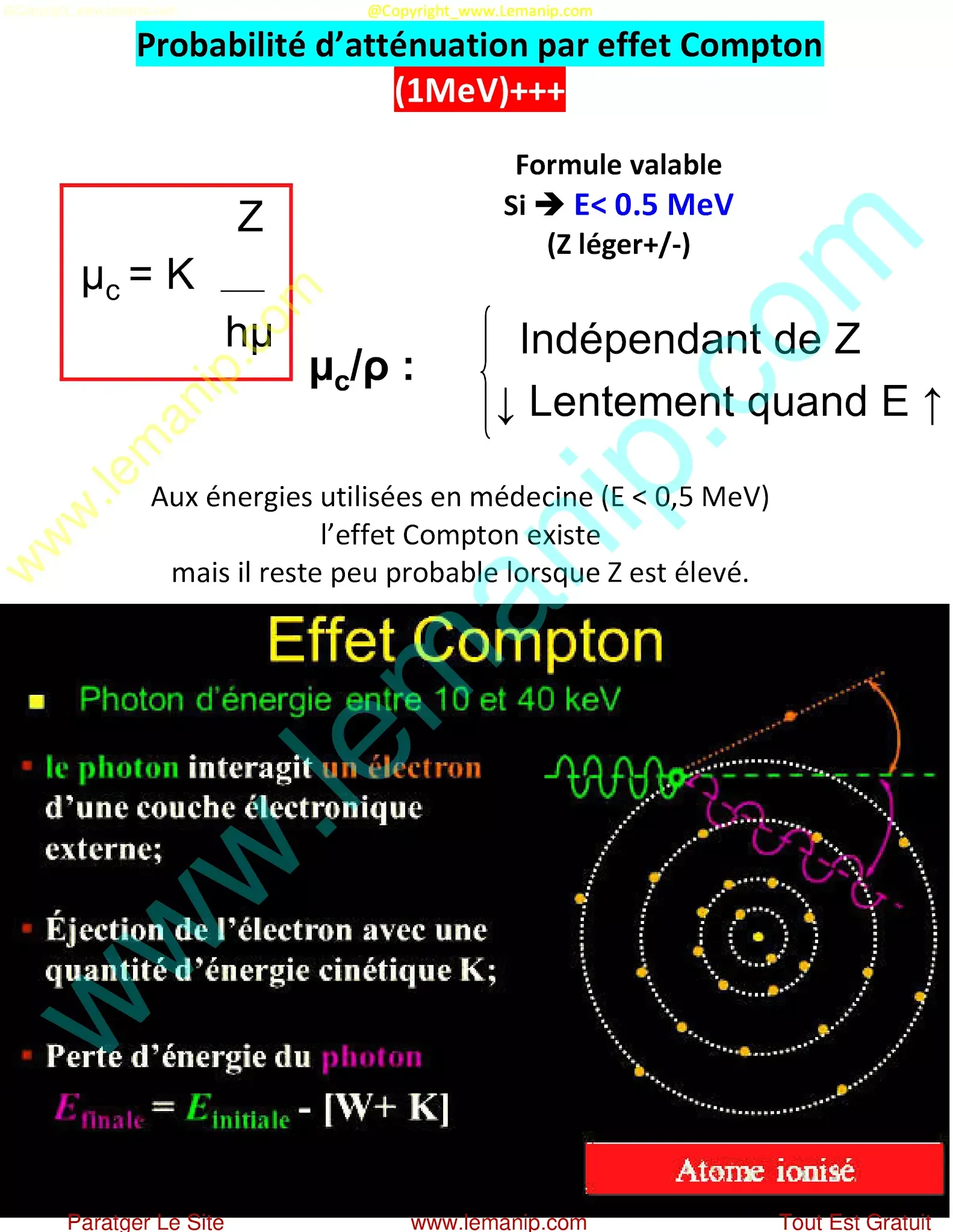 Probabilité d’atténuation par effet Compton