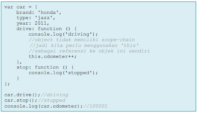 OOP (Object Oriented Programming) Pada JavaScript