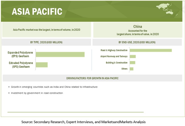 Geofoam Market Size, Opportunities, Share, Industry Analysis, Top Suppliers, Growth Projections, Regional Trends, Key Segments, Graph and Forecast to 2026