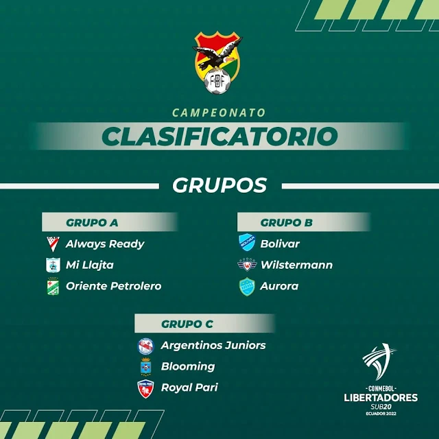 Grupos Campeonato Clasificatorio a la Conmebol Libertadores 2022