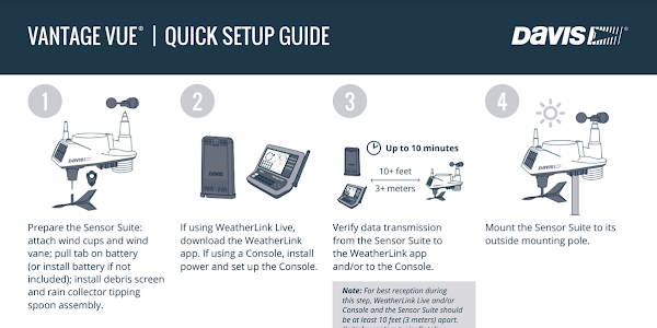 Vantage Vue Quick Setup Guide (6250, 6351)