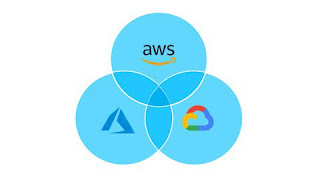 AWS vs Azure vs GCP: A Brief Comparison [by PKV]