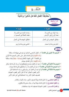 أقوى مذكرة نحو للصف الرابع الابتدائى ترم ثانى 2022